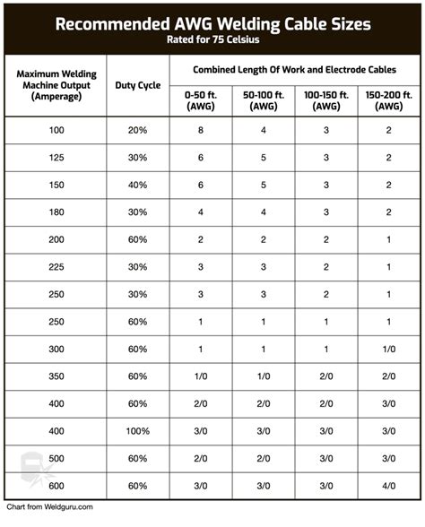 welding wire size chart